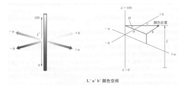 色差儀上的lab測的是什么？